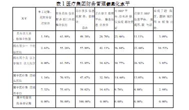 县域医疗集团实施财务共享探索性研究论文