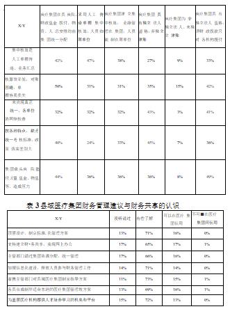 县域医疗集团实施财务共享探索性研究论文