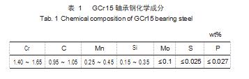 强化研磨喷射压力对GCr15轴承钢应力腐蚀性能的影响论文