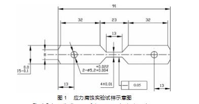 强化研磨喷射压力对GCr15轴承钢应力腐蚀性能的影响论文