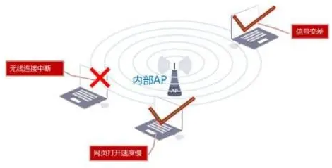 局域网环境下的计算机网络安全技术应用分析论文