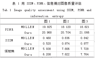 卷积神经网络在低照度图像增强中的应用论文