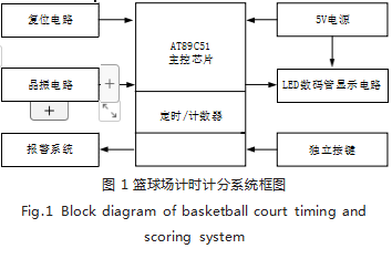 篮球场计时计分系统的设计论文