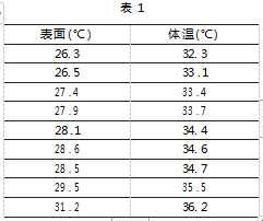 防疫题材走进物理课堂融合教学培养核心素养论文