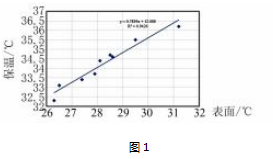 防疫题材走进物理课堂融合教学培养核心素养论文