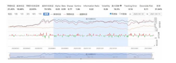 基于CTA策略模型的“碳中和”板块投资策略探讨论文