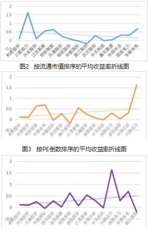 基于CTA策略模型的“碳中和”板块投资策略探讨论文