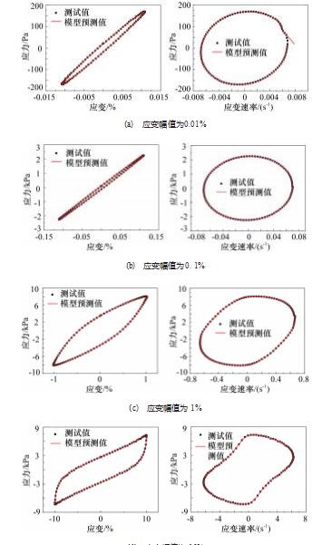 磁流变脂动态非线性滞回特性/应变增强效应的参数建模论文