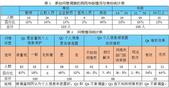 大数据时代背景下 基层社区公众个人信息安全保护路径研究论文