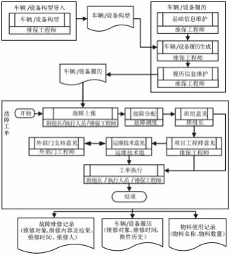 中低运量城市轨道交通运维业务及其信息化系统论文