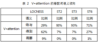 扩展意义单位框架下不同水平学生名词使用特征研究及教学启示论文