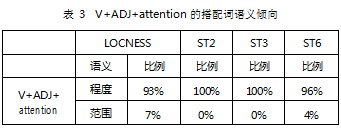 扩展意义单位框架下不同水平学生名词使用特征研究及教学启示论文