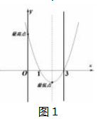 “二次函数的最值问题”课堂实录与评析论文