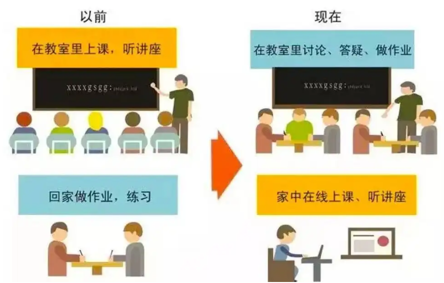 翻转课堂教学模式在小学语文阅读教学中的应用研究论文