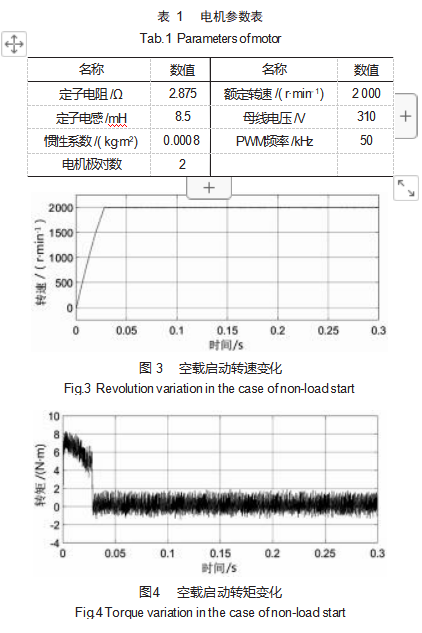 基于 DSP的无刷直流电动机双闭环 PID 伺服系统设计论文