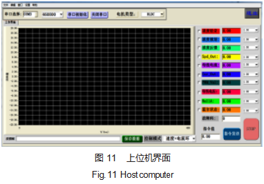 基于 DSP的无刷直流电动机双闭环 PID 伺服系统设计论文