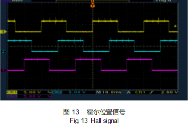 基于 DSP的无刷直流电动机双闭环 PID 伺服系统设计论文