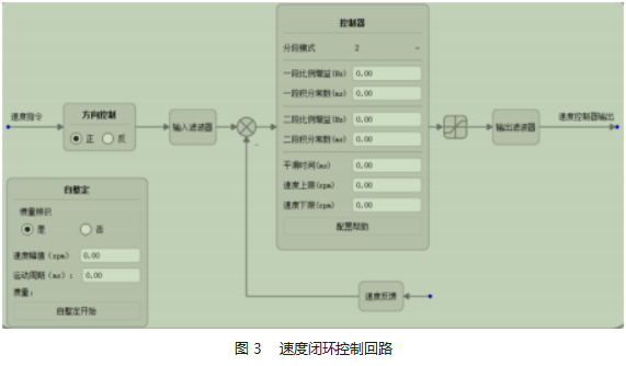 基于 PLC的花生分装机控制系统开发论文