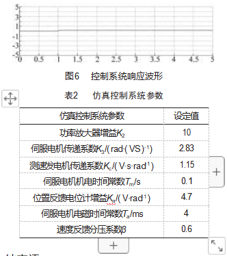 基于 PLC的花生分装机控制系统开发论文