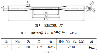 基于 ProCAST 的铸造拉伸试棒的工艺模拟及优化论文