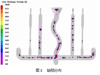 基于 ProCAST 的铸造拉伸试棒的工艺模拟及优化论文