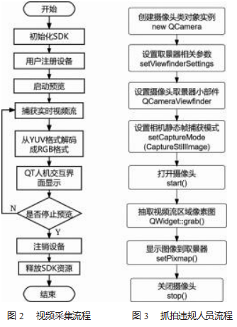 基于百度 AI智能云平台的安全帽佩戴检测系统论文