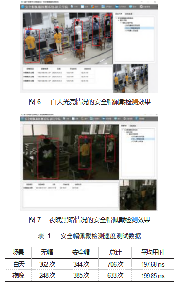 基于百度 AI智能云平台的安全帽佩戴检测系统论文