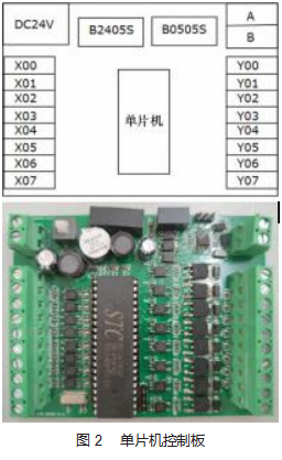 基于单片机的多变频器 Modbus 通讯控制论文