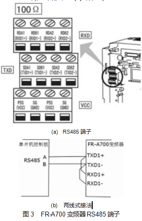 基于单片机的多变频器 Modbus 通讯控制论文