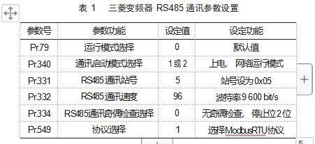 基于单片机的多变频器 Modbus 通讯控制论文