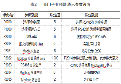 基于单片机的多变频器 Modbus 通讯控制论文