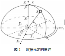 基于改进 A*算法的 POL-Robot 路径规划论文