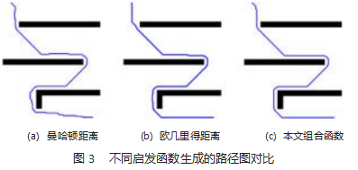 基于改进 A*算法的 POL-Robot 路径规划论文