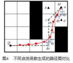 基于改进 A*算法的 POL-Robot 路径规划论文