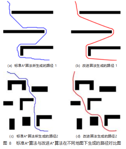 基于改进 A*算法的 POL-Robot 路径规划论文