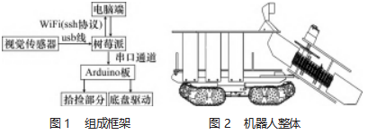 基于视觉 SLAM的履带传动式智能拾蛋机器人论文