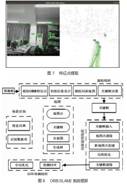 基于视觉 SLAM的履带传动式智能拾蛋机器人论文