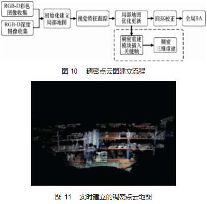 基于视觉 SLAM的履带传动式智能拾蛋机器人论文