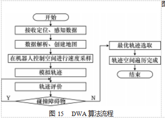 基于视觉 SLAM的履带传动式智能拾蛋机器人论文