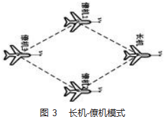 基于协同合作的多智能体控制系统算法探究论文