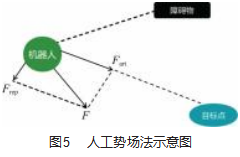 基于协同合作的多智能体控制系统算法探究论文