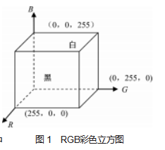 基于颜色特征和连通域标记的目标检测算法论文