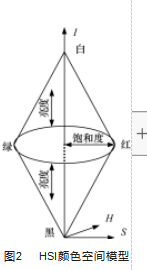 基于颜色特征和连通域标记的目标检测算法论文