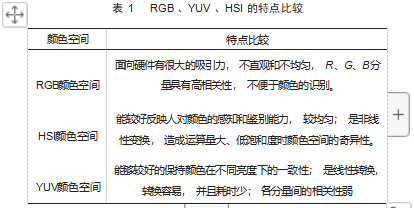 基于颜色特征和连通域标记的目标检测算法论文