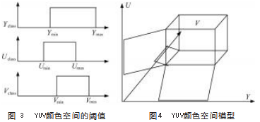 基于颜色特征和连通域标记的目标检测算法论文