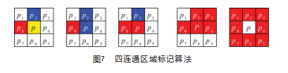 基于颜色特征和连通域标记的目标检测算法论文