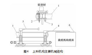 铝型材包装机构和包装工艺的研究论文