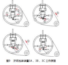 铝型材包装机构和包装工艺的研究论文