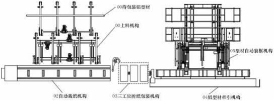 铝型材包装机构和包装工艺的研究论文