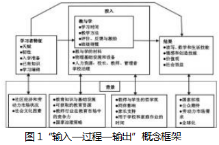 小学生写字课程教育质量管理与保障策略论文